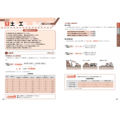 1級土木施工実地試験徹底解説テキストu0026問題集 2020年版 : 水村俊幸 | HMVu0026BOOKS online - 9784816368318