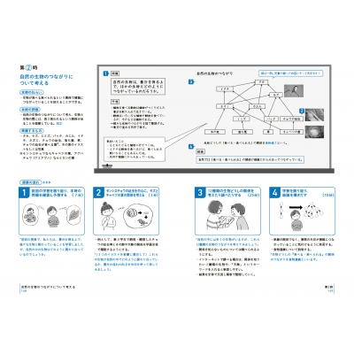 板書で見る全単元・全時間の授業のすべて 理科 小学校6年 令和2年度