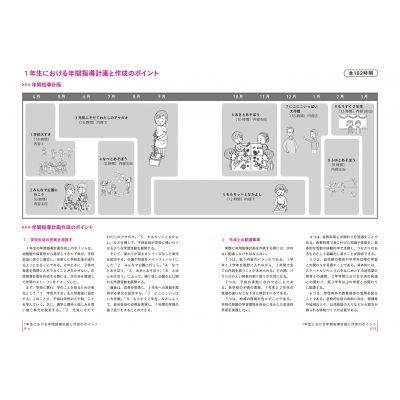 イラストで見る全単元・全時間の授業のすべて 生活 小学校1年 令和2