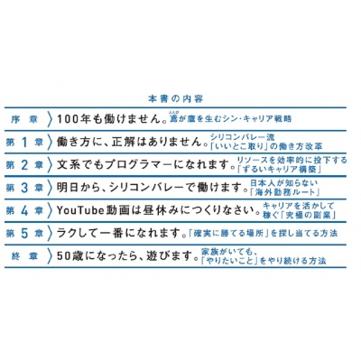 複業の思考法 シリコンバレー発スキルの掛け算で年収が増える 酒井潤 Hmv Books Online