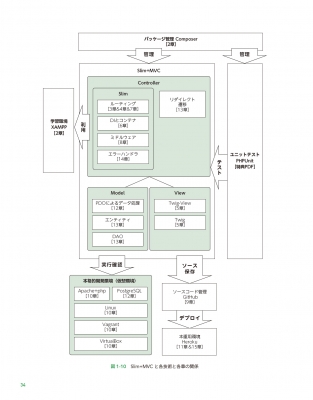 Phpマイクロフレームワーク Slim Webアプリケーション開発 齊藤新三 Hmv Books Online Phpマイクロフレームワーク Slim Webアプリケーション開発 齊藤新三 Hmv Books Online