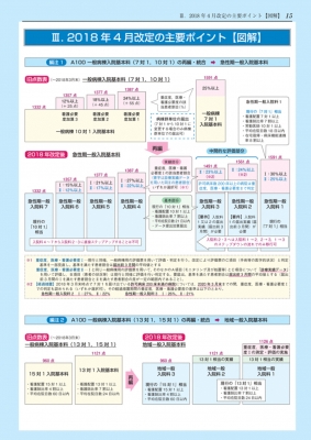 診療点数早見表 2020年 4月版 医科 2020年4月現在の診療報酬点数表 : 医学通信社 | HMV&BOOKS online : Online  Shopping & Information Site - 9784870587595 [English Site]