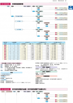 DPC点数早見表 2020年 4月版 : 医学通信社 | HMV&BOOKS online
