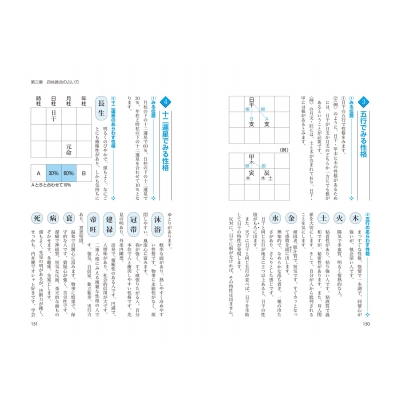 完全版 四柱推命学の完全独習 基礎からわかる 命式の求め方から運命の