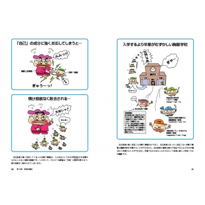 好きになる免疫学ワークブック 好きになるシリーズ 萩原清文 Hmv Books Online