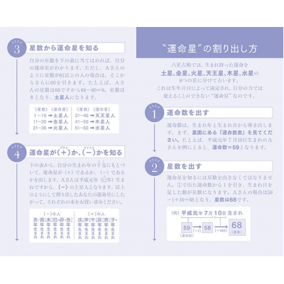 六星占術による火星人の運命 2021(令和3)年版 : 細木かおり