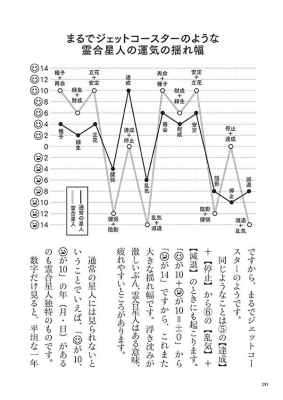 六星占術による霊合星人の運命 2021(令和3)年版 : 細木かおり