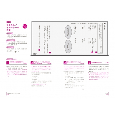 板書で見る全単元の授業のすべて 国語 小学校6年 令和2年度全面実施学習指導要領対応 下 板書シリーズ 中村和弘 Hmv Books Online 板書で見る全単元の授業のすべて 国語 小学校6年 令和2年度全面実施学習指導要領対応 下 板書シリーズ 中村和弘 Hmv Books Online
