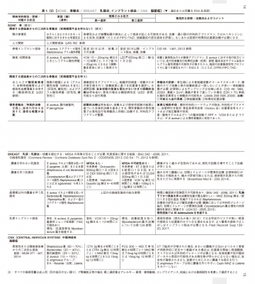 日本語版 サンフォード感染症治療ガイド2020(第50版) : David N