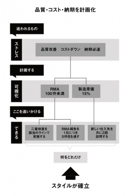 適職の結論 あなたが気づいていない「本当の強み」がわかる : 宇都宮