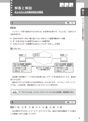 Cisco試験対策 Cisco CCNA問題集 200-301 Ccna 対応 : Gene (Book) | HMV&BOOKS online -  9784815607364