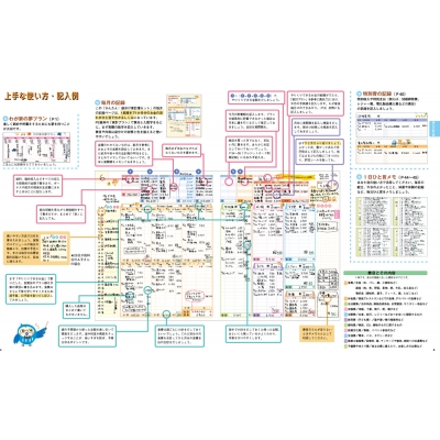 かんたん 袋分け家計簿セット 永岡書店編集部 Hmv Books Online