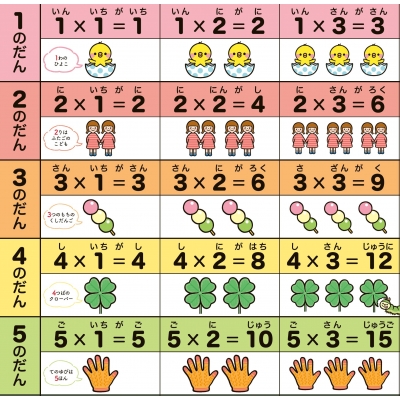 おふろでおぼえる かけ算九九 キッズレッスン Hmv Books Online