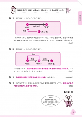 宅建士 合格のトリセツ基本問題集 2021年版 : 友次正浩 | HMV&BOOKS online - 9784844997030