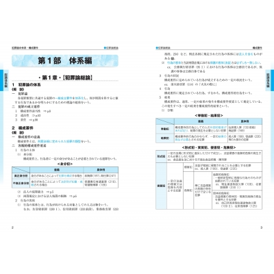 司法試験u0026予備試験完全整理択一六法 刑法 2021年版 司法試験u0026予備試験対策シリーズ : 東京リーガルマインド LEC総合研究所司 法試験部 |  HMVu0026BOOKS online - 9784844934738