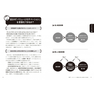 内定勝者 私たちはこう言った!こう書いた!合格実例集&セオリー
