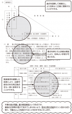 司法書士合格ゾーン択一式過去問題集 1|2021年版 民法(上)総則 : 東京 