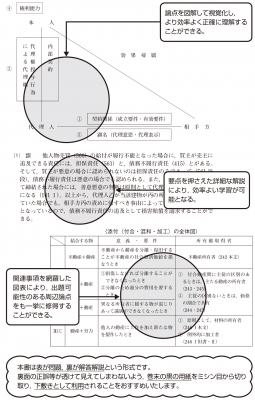 司法書士合格ゾーン択一式過去問題集 1|2021年版 民法(上)総則 : 東京