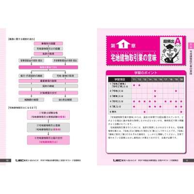 出る順宅建士合格テキスト 2 21年版 宅建業法 出る順宅建士シリーズ 東京リーガルマインド Lec総合研究所 宅建士試験部 Hmv Books Online