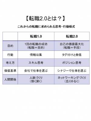 転職2.0 日本人のキャリアの新・ルール : 村上臣 | HMV&BOOKS online