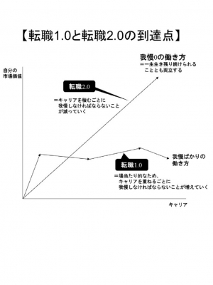 転職2.0 日本人のキャリアの新・ルール : 村上臣 | HMV&BOOKS online