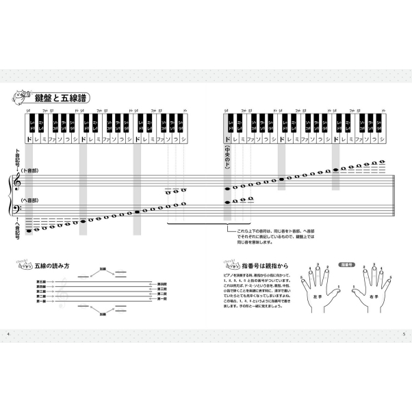 初心者でも弾ける 超かんたん みんなのピアノ曲集 こどもの大好きソング編 音名ふりがな付きの大きな譜面 Hmv Books Online