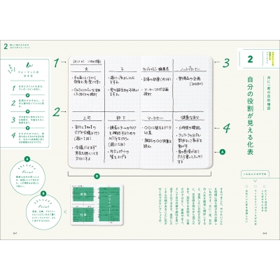 毎日を自分らしく生きるための小さいノート活用術 みんなの使用例74