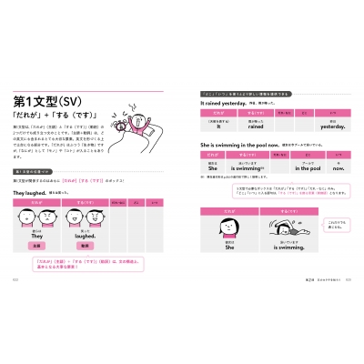 意味順」式 イラストと図解でパッとわかる英文法図鑑 : 田地野彰