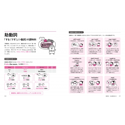 意味順 式 イラストと図解でパッとわかる英文法図鑑 田地野彰 Hmv Books Online