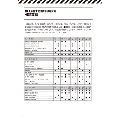 2級土木施工管理技士過去問コンプリート 2021年版 : 保坂成司 | HMV&BOOKS online - 9784416521731