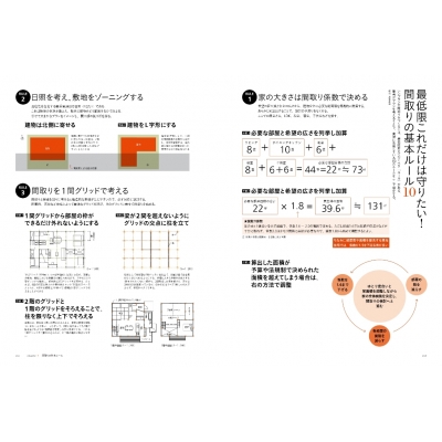 センスを磨く 住宅デザインの新ルール 間取り編 Hmv Books Online