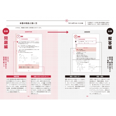 大学入試問題集 ゴールデンルート 物理 物理基礎・物理 基礎編