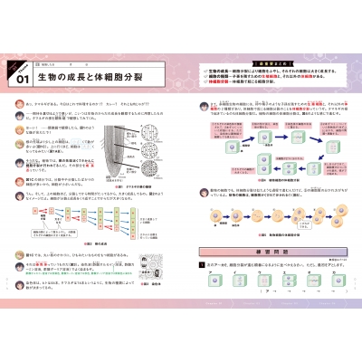 改訂版 ゼッタイわかる 中3理科 佐川大三 Hmv Books Online