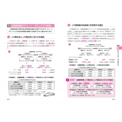 一発合格 国内旅行業務取扱管理者試験テキスト 問題集 21年版 児山寛子 Hmv Books Online