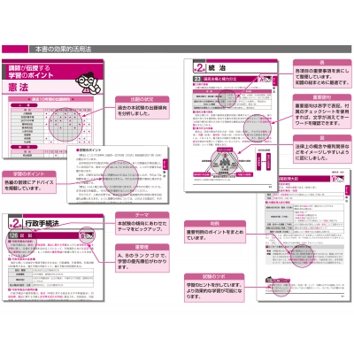 出る順行政書士最重要論点250 2021年版 出る順行政書士シリーズ : 東京リーガルマインド LEC総合研究所 行政書士試験部 |  HMV&BOOKS online - 9784844958352