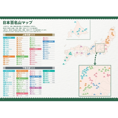 山と高原地図guide 日本百名山 下巻 昭文社編集部 Hmv Books Online