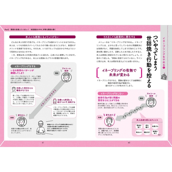 依存症の人を治療に向かわせる CRAFTの本 家族としてのあり方 依存症の人を治療に向かわせる CRAFTの本 家族としてのあり方