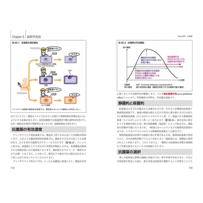 休み時間の薬理学 第3版 休み時間シリーズ : 丸山敬 | HMV&BOOKS