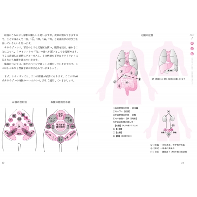 内臓もココロも整うお腹マッサージ チネイザン療法 すぐ使える!古代道教に伝わる心身デトックスの手技 : Yuki (チネイザンセラピスト) |  HMV&BOOKS online - 9784814204038