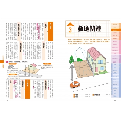工事の流れがわかる 建築現場用語図鑑 上野タケシ Hmv Books Online
