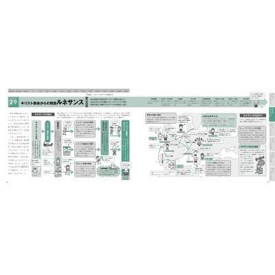イラストでサクッと理解 流れが見えてくる世界史図鑑 かみゆ歴史編集部 Hmv Books Online