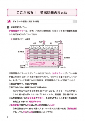 ユーキャンの2級ボイラー技士過去問8回徹底解説 2022年版 : ユーキャン2級ボイラー技士試験研究会 | HMVu0026BOOKS online -  9784426613709