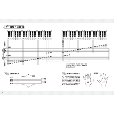 初心者でも弾ける 超かんたん みんなのピアノ曲集 J Popバラード編 音名ふりがな付きの大きな譜面 Hmv Books Online