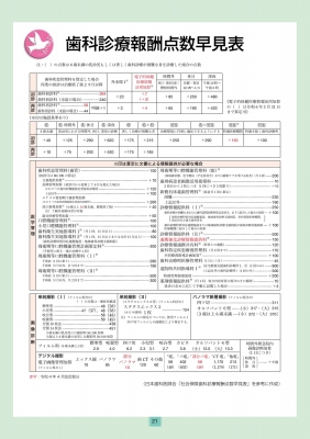 全科実例による社会保険歯科診療 令和4年4月版 : 歯科保険研究会 | HMV&BOOKS online - 9784263448519