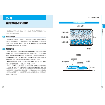 よくわかる最新全固体電池の基本と仕組み 図解入門 : 齋藤勝裕