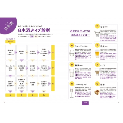 いつものお酒を100倍おいしくする 最強おつまみ事典 : 真野遥