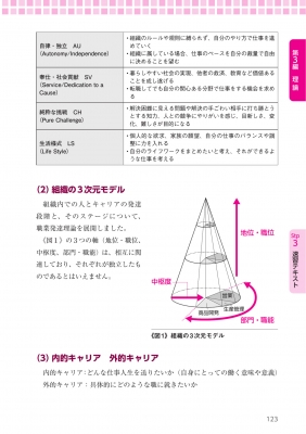 国家資格キャリアコンサルタント・2級技能士合格のトリセツ学科試験速