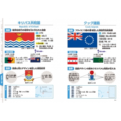 決定版 国旗と国章図鑑 : 苅安望 | HMV&BOOKS online