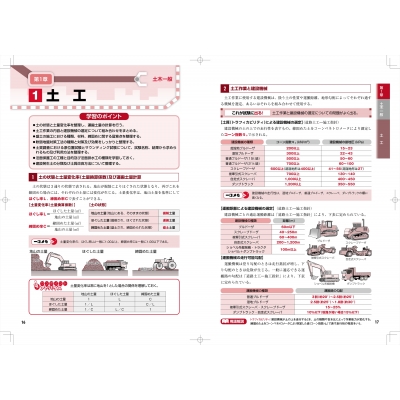 1級土木施工第1次検定徹底図解テキスト&問題集 2022年版 : 土木施工