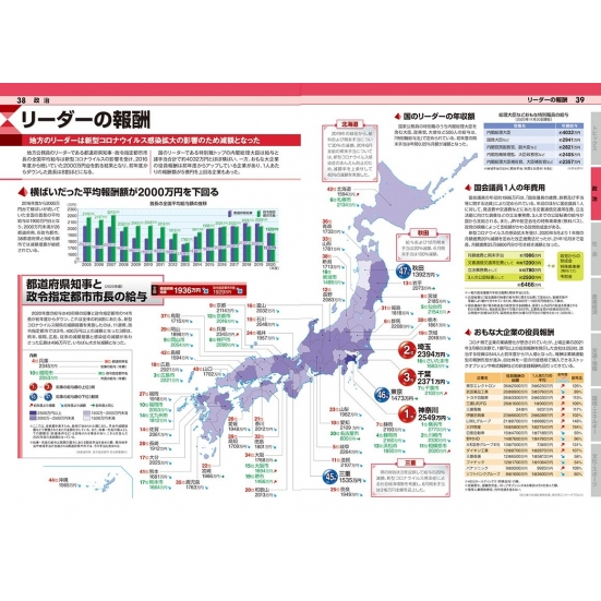 今がわかる時代がわかる 日本地図 2022年版 SEIBIDO MOOK : 成美堂出版 ...